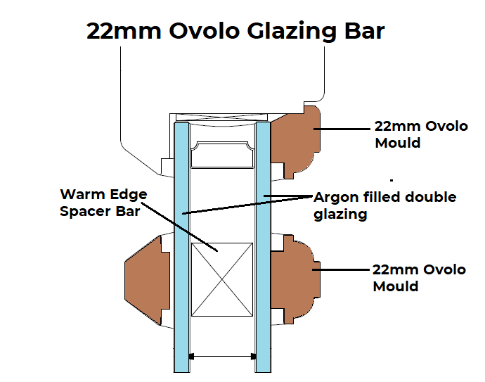 22mm Ovolo Mould Glazing Bar