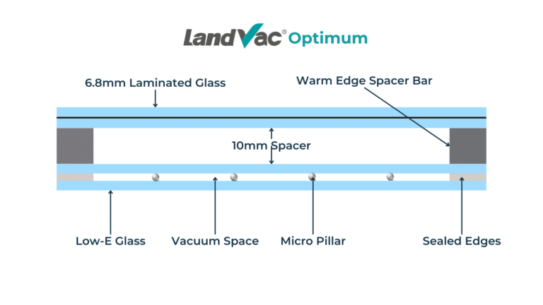 Landvac Optimum Vacuum Glazing
