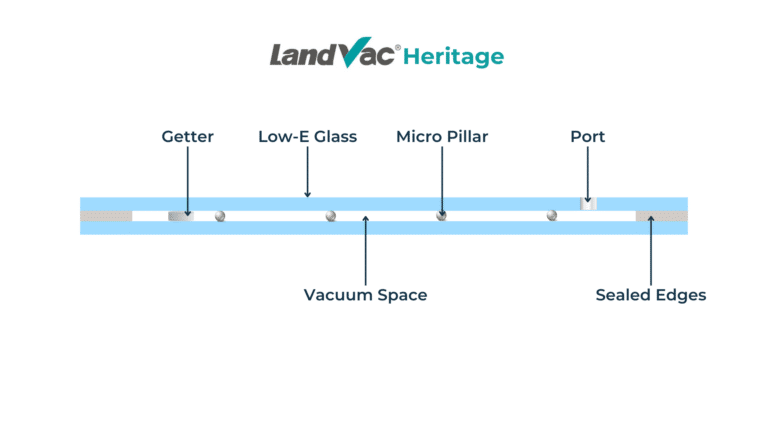 Landvac Heritage Vacuum Glazing