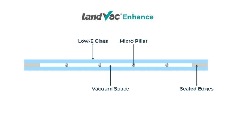 Landvac Enhance Vacuum Glazing