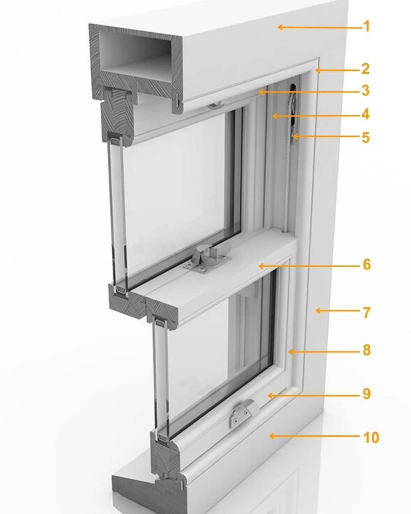 sash window glossary