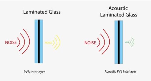 Acoustic-Double-Glazing-1.jpg Acoustic-Double-Glazing-1.jpg